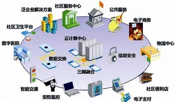 四大因素共同推動智慧社區(qū)發(fā)展